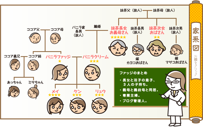 家系図